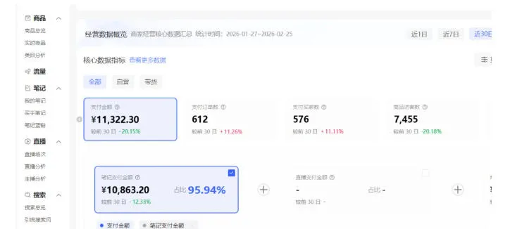 小红书虚拟矩阵4.0：单店4带1矩阵，单店月被动成交1.1W，可工作室矩阵放大